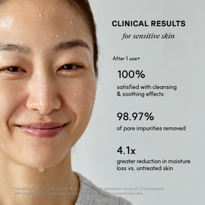 Resultados clínicos tras un uso de Blue Calming Cleansing Milk: 100 % de satisfacción, eliminación del 98,97 % de las impurezas de los poros y una pérdida de hidratación 4,1 veces menor